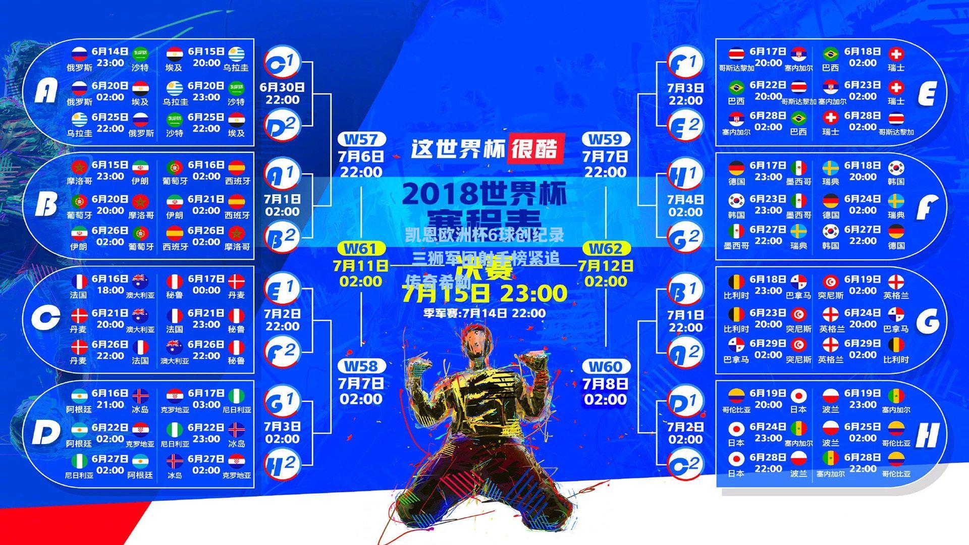 凯恩欧洲杯6球创纪录 三狮军团射手榜紧追传奇希勒